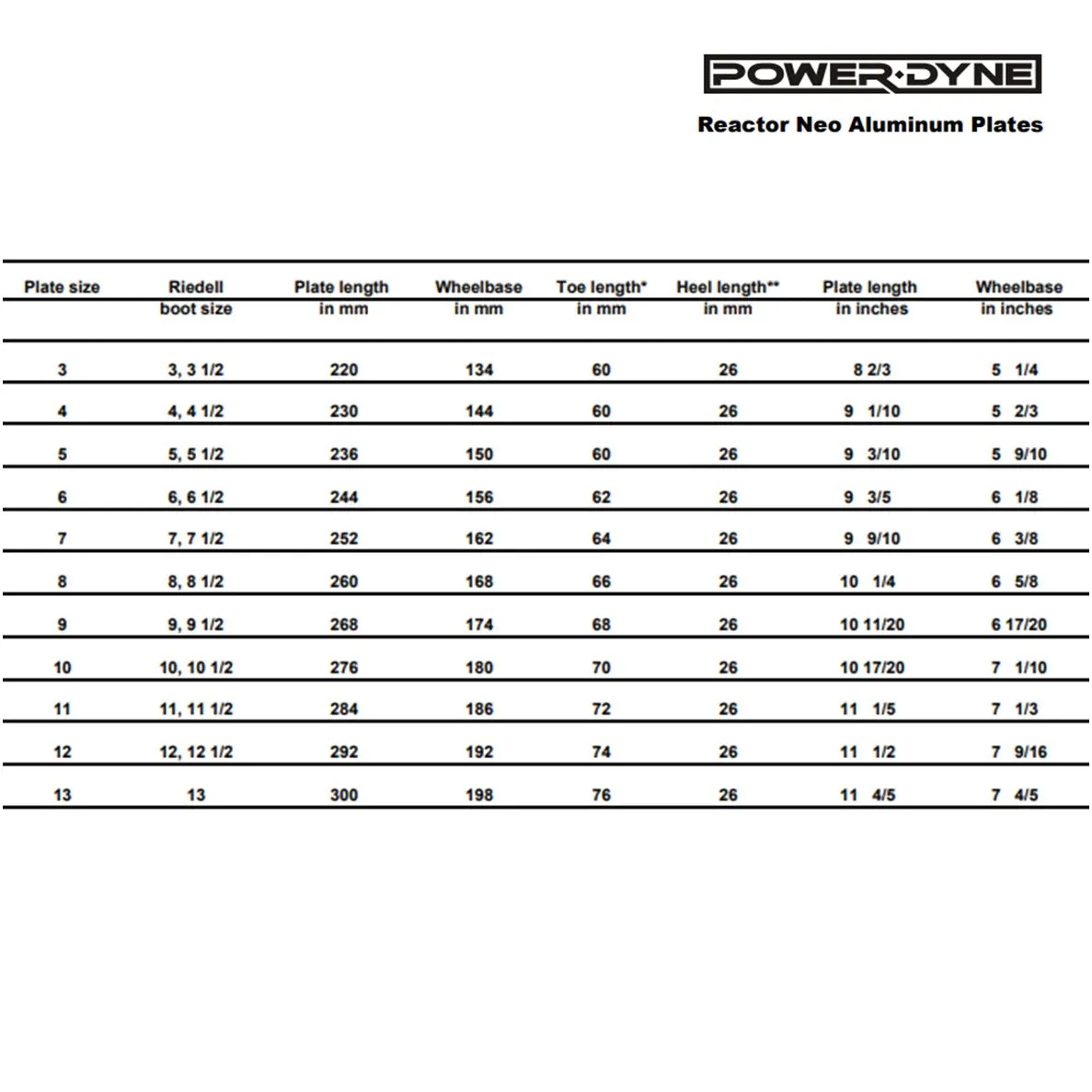 Powerdyne Reactor Neo Plate